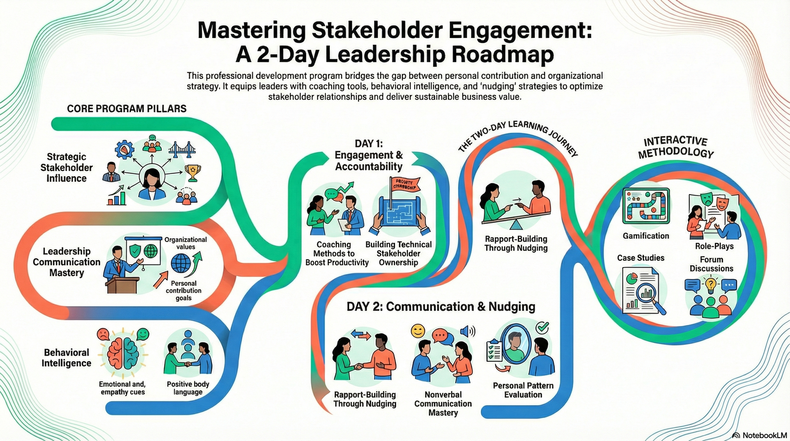 Stakeholders Engagement:  Creating Values and Interpersonal Effectiveness